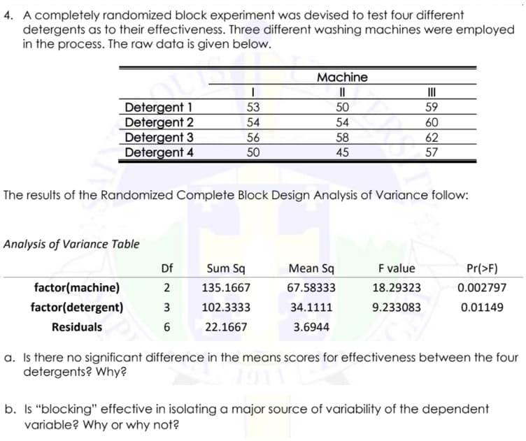 4. A completely randomized block experiment was devised to test four different
detergents as to their effectiveness. Three different washing machines were employed
in the process. The raw data is given below.
Machine
II
Detergent 1
Detergent 2
Detergent 3
Detergent 4
53
50
59
54
54
60
56
58
62
50
45
57
The results of the Randomized Complete Block Design Analysis of Variance follow:
Analysis of Variance Table
Df
Sum Sq
Mean Sq
F value
Pr(>F)
factor(machine)
2
135.1667
67.58333
18.29323
0.002797
factor(detergent)
3
102.3333
34.1111
9.233083
0.01149
Residuals
22.1667
3.6944
a. Is there no significant difference in the means scores for effectiveness between the four
detergents? Why?
b. Is "blocking" effective in isolating a major source of variability of the dependent
variable? Why or why not?
