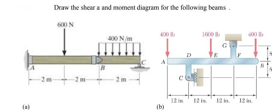 A
(a)
2 m
Draw the shear a and moment diagram for the following beams
600 N
2 m
B
400 N/m
2m
400 lb
A
(b)
C
12 in.
D
0000
1600 lb
12 in.
E
G
12 in.
F
400 lb
12 in.
B