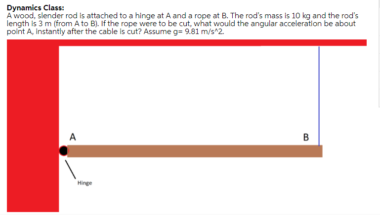 Dynamics Class:
A wood, slender rod is attached to a hinge at A and a rope at B. The rod's mass is 10 kg and the rod's
length is 3 m (from A to B). If the rope were to be cut, what would the angular acceleration be about
point A, instantly after the cable is cut? Assume g= 9.81 m/s^2.
А
В
Hinge
