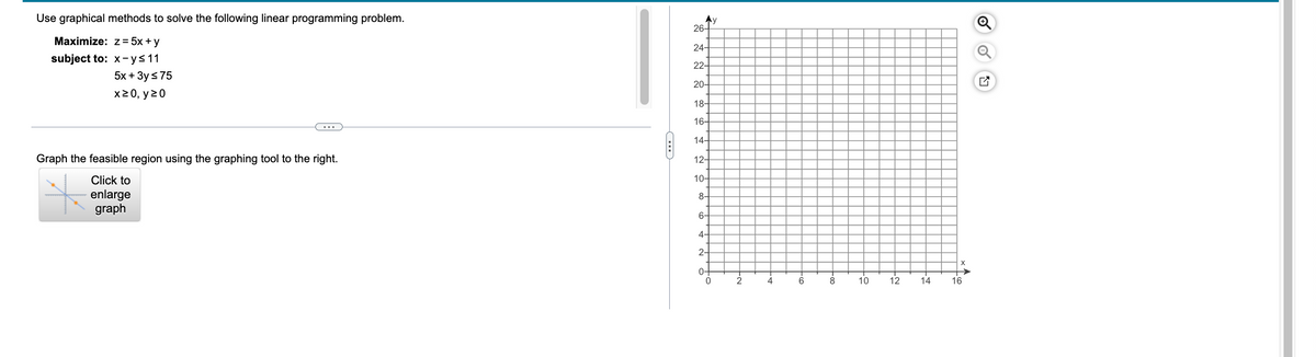 ### Solving Linear Programming Problem Using Graphical Methods

#### Objective:
Maximize: \( z = 5x + y \)

#### Constraints:
-\( x - y \leq 11 \)  
- \( 5x + 3y \leq 75 \)  
- \( x \geq 0 \)  
- \( y \geq 0 \)  

To solve the above linear programming problem graphically, follow these steps:

1. **Graphing the Constraints:**
   - Plot the line \( x - y = 11 \). This can be rewritten as \( y = x - 11 \).
   - Plot the line \( 5x + 3y = 75 \). This can be rewritten as \( y = \frac{75 - 5x}{3} \).

2. **Identifying the Feasible Region:**
   - Identify and shade the region that satisfies all the constraints simultaneously. This region is known as the feasible region.
   - Ensure that only the area where both \( x \geq 0 \) and \( y \geq 0 \) is considered, focusing on the first quadrant.

3. **Finding the Optimal Solution:**
   - The optimal solution lies at one of the corner points (vertices) of the feasible region.
   - Evaluate the objective function \( z = 5x + y \) at each vertex of the feasible region to find the maximum value.

#### Graph Description:
The image contains a blank graph with a coordinate system. The x-axis and y-axis both range from 0 to 16 and 0 to 26, respectively, with grid lines marking each unit. 

To create the feasible region:
- Calculate the x and y intercepts of each boundary line.
- Plot each line by marking intercepts or using the slope-intercept form.
- Shade the overlapping region that meets all constraints.

Use the graphing tool provided on the right side, labeled “Click to enlarge graph” to plot and illustrate the feasible region clearly.