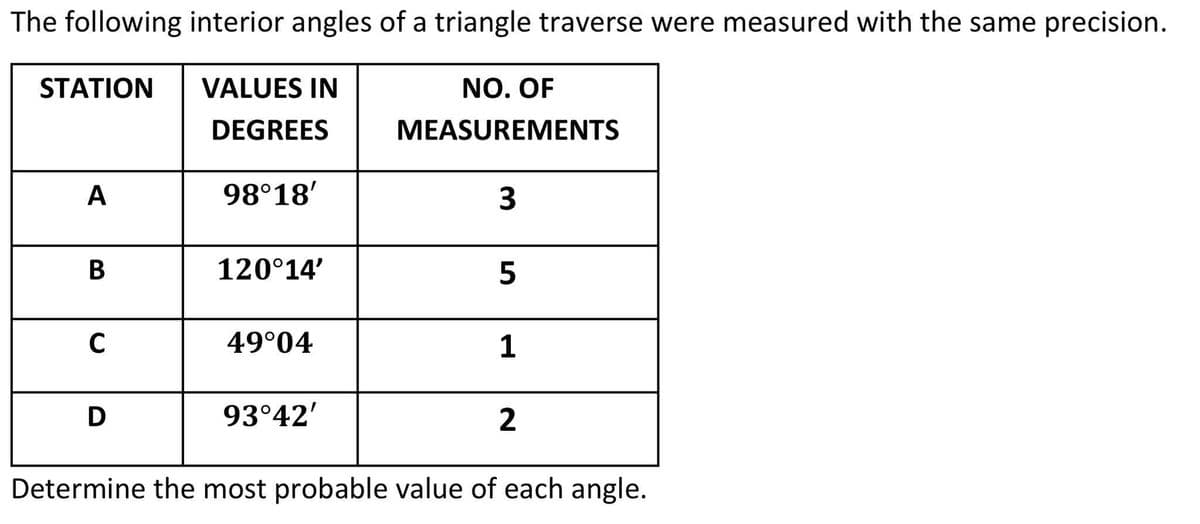 The following interior angles of a triangle traverse were measured with the same precision.
STATIOΝ
VALUES IN
NO. OF
DEGREES
MEASUREMENTS
A
98°18'
3
В
120°14'
C
49°04
1
93°42'
Determine the most probable value of each angle.
