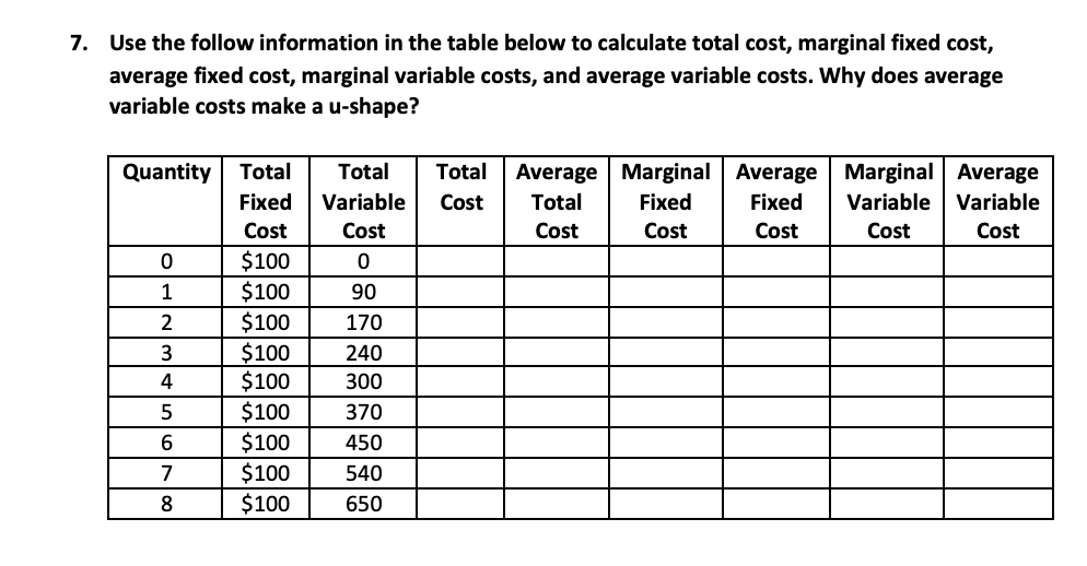 7. Use the follow information in the table below to calculate total cost, marginal fixed cost,
average fixed cost, marginal variable costs, and average variable costs. Why does average
variable costs make a u-shape?
Quantity Total
Fixed
Cost
$100
$100
$100
$100
$100
0
1
2
3
4
5
6
7
8
$100
$100
$100
$100
Total Total Average Marginal Average
Cost Total
Variable
Fixed
Fixed
Cost
Cost
Cost
Cost
0
90
170
240
300
370
450
540
650
Marginal Average
Variable Variable
Cost
Cost