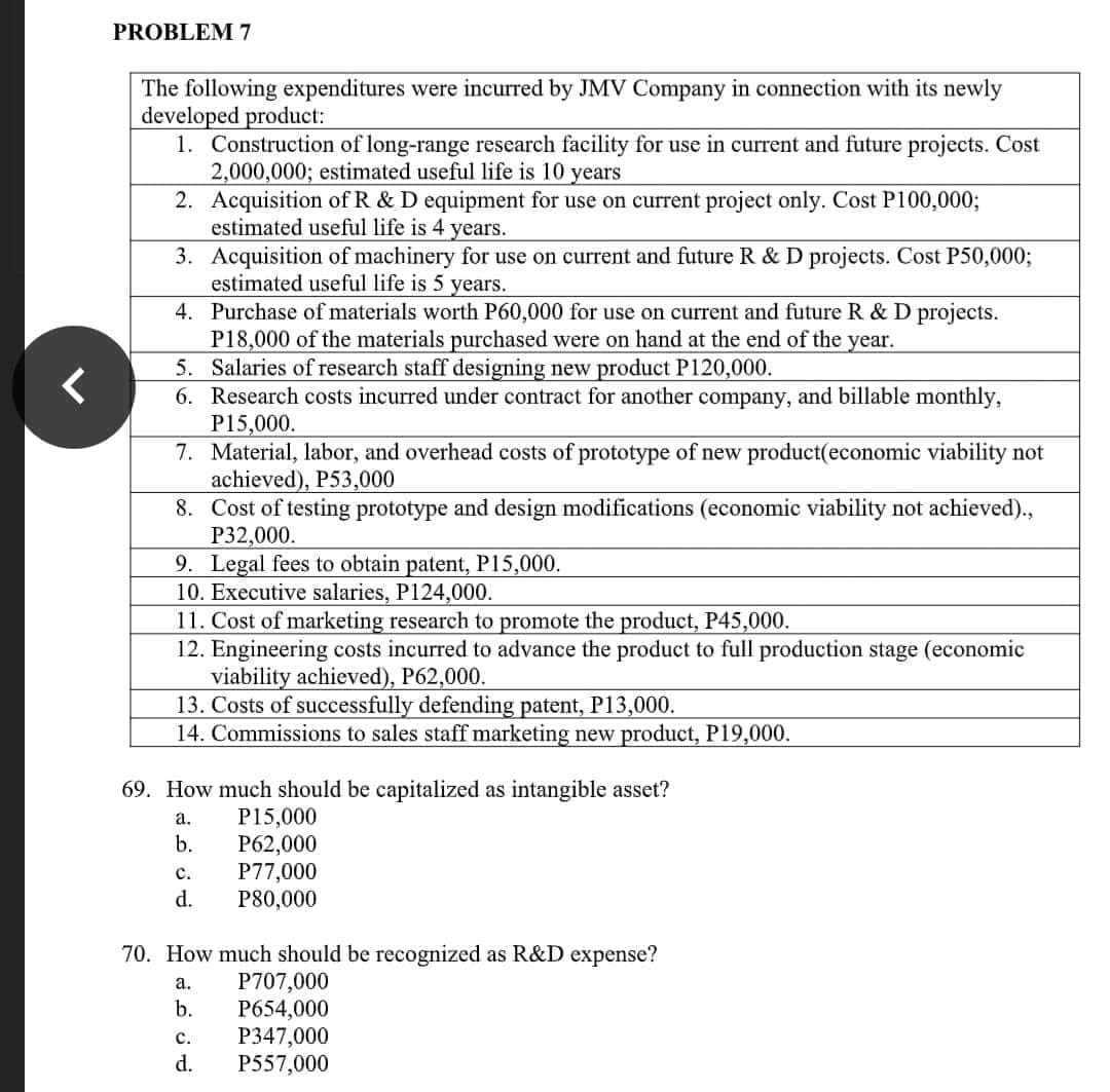 PROBLEM 7
The following expenditures were incurred by JMV Company in connection with its newly
developed product:
1. Construction of long-range research facility for use in current and future projects. Cost
2,000,000; estimated useful life is 10 years
2. Acquisition of R & D equipment for use on current project only. Cost P100,000;
estimated useful life is 4 years.
3.
Acquisition of machinery for use on current and future R & D projects. Cost P50,000;
estimated useful life is 5 years.
4. Purchase of materials worth P60,000 for use on current and future R & D projects.
P18,000 of the materials purchased were on hand at the end of the year.
5. Salaries of research staff designing new product P120,000.
6. Research costs incurred under contract for another company, and billable monthly,
P15,000.
7. Material, labor, and overhead costs of prototype of new product(economic viability not
achieved), P53,000
8.
Cost of testing prototype and design modifications (economic viability not achieved).,
P32,000.
9. Legal fees to obtain patent, P15,000.
10. Executive salaries, P124,000.
11. Cost of marketing research to promote the product, P45,000.
12. Engineering costs incurred to advance the product to full production stage (economic
viability achieved), P62,000.
13. Costs of successfully defending patent, P13,000.
14. Commissions to sales staff marketing new product, P19,000.
69. How much should be capitalized as intangible asset?
a.
P15,000
b.
P62,000
C.
P77,000
d.
P80,000
70. How much should be recognized as R&D expense?
a.
P707,000
b.
P654,000
C.
P347,000
d.
P557,000