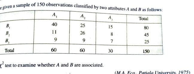 e given a sample of 150 observations classified by two attributes A and B as follows:
A,
A,
A,
Total
40
25
15
80
B,
B,
11
26
8
45
9.
9.
7
25
B,
60
60
30
150
Total
* test to examine whether A and B are associated.
(M.A. Eco. Patiala University, 1975)
