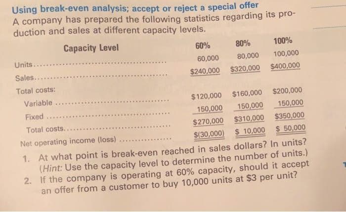 Using break-even analysis; accept or reject a special offer
A company has prepared the following statistics regarding its pro-
duction and sales at different capacity levels.
Capacity Level
Units...
Sales...
Total costs:
Variable.....
Fixed ....
Total costs....
60%
80%
60,000
80,000
$240,000 $320,000
$120,000 $160,000
150,000
$270,000
$(30,000)
100%
100,000
$400,000
$200,000
150,000 150,000
$310,000
$350,000
Net operating income (loss) ....
$ 10,000 $ 50,000
1. At what point is break-even reached in sales dollars? In units?
(Hint: Use the capacity level to determine the number of units.)
If the company is operating at 60% capacity, should it accept
an offer from a customer to buy 10,000 units at $3 per unit?
2.