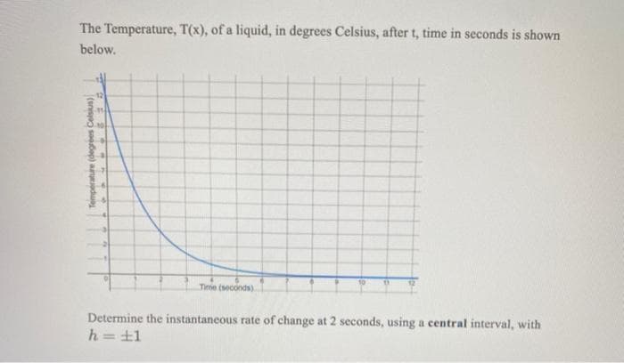 The Temperature, T(x), of a liquid, in degrees Celsius, after t, time in seconds is shown
below.
Temperature (degrees Celsius)
222
Time (seconds)
Determine the instantaneous rate of change at 2 seconds, using a central interval, with
h = ±1