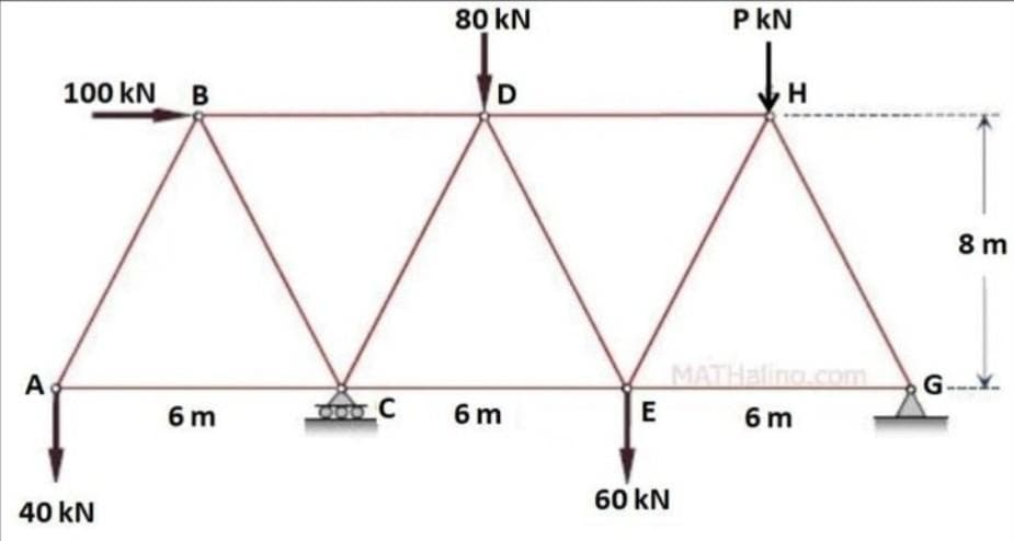 A
100 KN B
40 kN
6 m
0010 C
80 kN
6m
E
60 kN
PKN
H
MATHaling.com
6m
G
8m