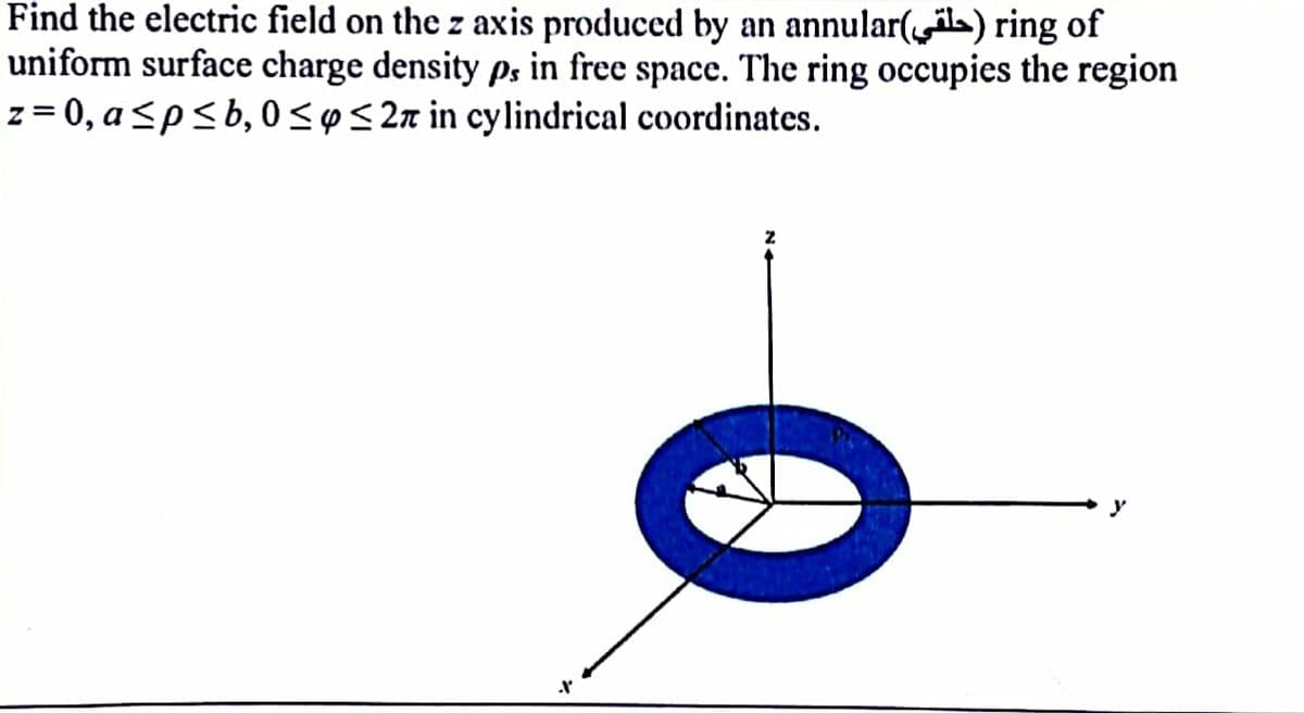 Find the electric field on the z axis produced by an annular() ring of
uniform surface charge density p, in free space. The ring occupies the region
z = 0, a ≤p≤ b, 0≤ ≤27 in cylindrical coordinates.