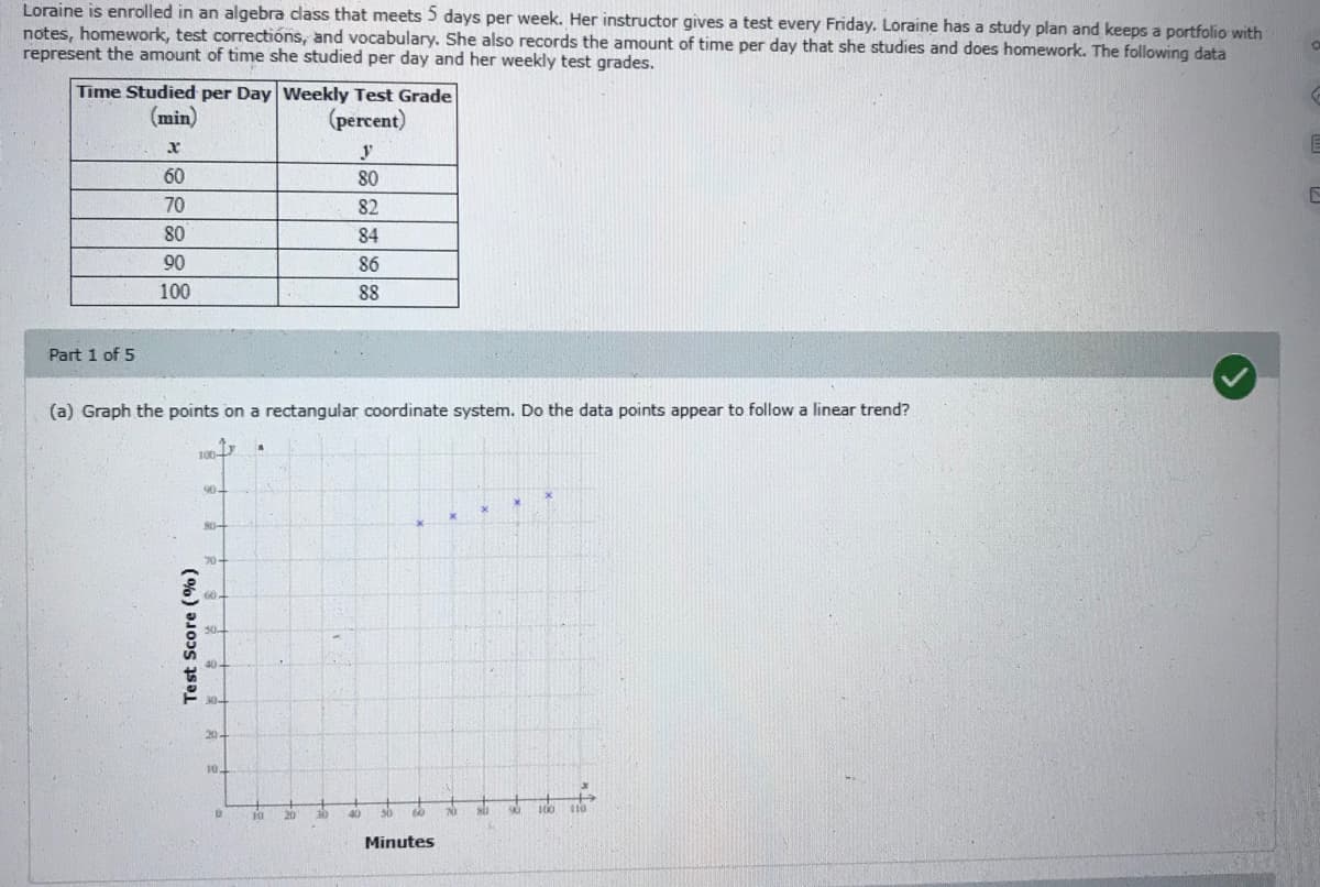 Loraine is enrolled in an algebra dlass that meets 5 days per week. Her instructor gives a test every Friday. Loraine has a study plan and keeps a portfolio with
notes, homework, test correctións, and vocabulary. She also records the amount of time per day that she studies and does homework. The following data
represent the amount of time she studied per day and her weekly test grades.
Time Studied per Day Weekly Test Grade
(min)
(percent)
y
60
80
70
82
80
84
90
86
100
88
Part 1 of 5
(a) Graph the points on a rectangular coordinate system. Do the data points appear to follow a linear trend?
100
80-
20-
10.
100
110
10
Minutes
Test Score (%)
