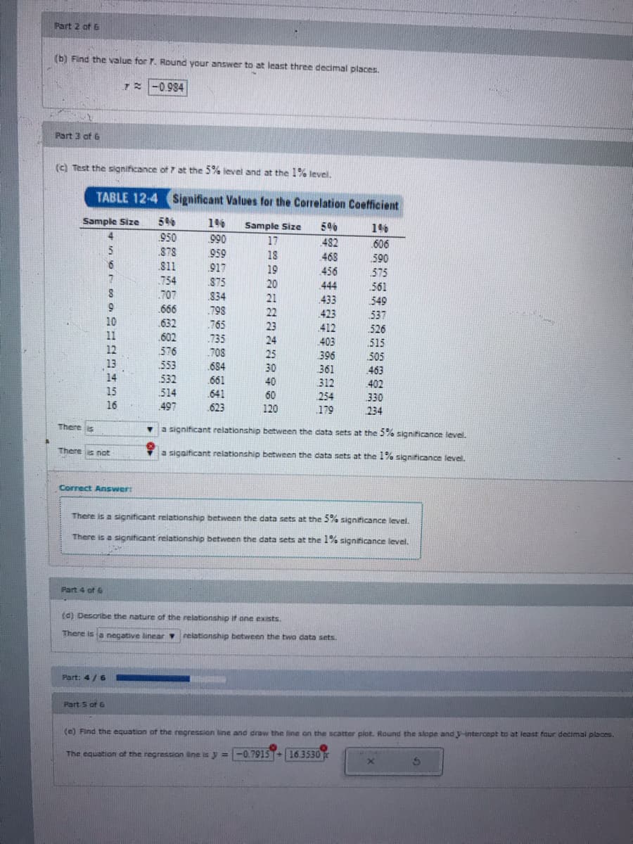 Part 2 of 6
b) Find the value for r. Round your answer to at least three decimal places.
7 -0 984
Part 3 of 6
(c) Test the significance of 7 at the 5% level and at the I% level.
TABLE 12-4 Significant Values for the Correlation Coefficient
Sample Size
54
Sample Size
14
950
990
17
482
.606
878
959
18
468
590
811
917
19
456
575
754
875
20
444
561
707
834
433
549
666
.798
22
423
537
10
632
765
412
526
11
602
735
403
515
12
576
708
396
505
13
553
684
361
463
14
532
661
40
312
402
15
514
641
60
254
330
16
497
623
120
179
234
There is
a significant relationship between the data sets at the 5% signiticance level.
There s not
a sigaificant relationship between the data sets at the 1% significance level.
Correct Answer:
There is a significant relationship between the data sets at the 5% significance level.
There is a significant relationship between the data sets at the 1% signiticance level.
Part 4 of 6
(d) Desoribe the nature of the relationship if one exsts.
There is a negative linear Y
nelationship between the two data sets.
Part: 4 /6
Part 5 of 6
(e) Find the equation of the regression line and draw the line on the scatter plot. Round the slope and -untercept to at least faur decimal places.
The equation of the regression ane is y =-0.7915
16.3530
