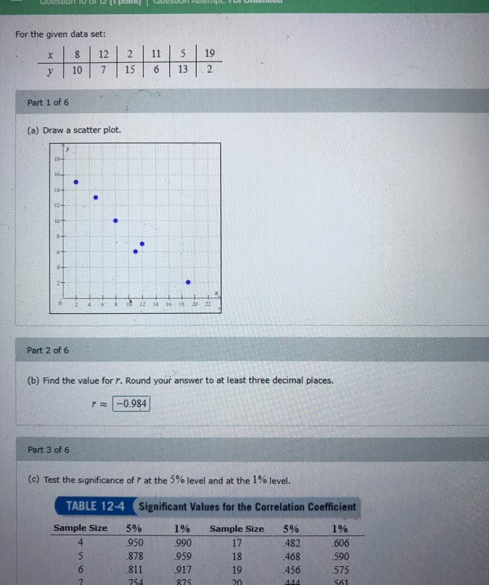 Guestion IU OI 12 (1 poiity
GuestioL ALteimUL
For the given data set:
8.
12
2
11
19
y
10
7
15
13
Part 1 of 6
(a) Draw a scatter plot.
T8-
16
14-
12-
12
14 16
18
20
22
Part 2 of 6
(b) Find the value for r. Round your answer to at least three decimal places.
r=|-0.984
Part 3 of 6
(c) Test the significance of r at the 5% level and at the 1% level.
TABLE 12-4 Significant Values for the Correlation Coefficient
Sample Size
5%
1%
Sample Size
5%
1%
4
950
990
17
482
.606
878
959
18
.468
590
6.
811
917
19
456
.575
754
875
20
444
561
