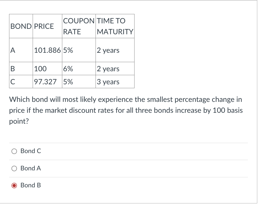 BOND PRICE
A
B
с
101.886 5%
100
6%
97.327 5%
COUPON TIME TO
RATE
O Bond C
Bond A
Which bond will most likely experience the smallest percentage change in
price if the market discount rates for all three bonds increase by 100 basis
point?
Bond B
MATURITY
2 years
2 years
3 years