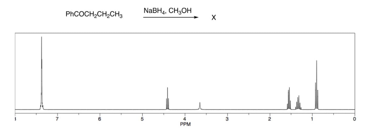 NABH4, CH3OH
PHCOCH,CH,CH3
6
4
PPM
