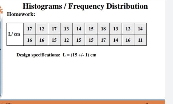 Histograms / Frequency Distribution
Homework:
17 12 17 13 14 15 18 13 12 14
L/ cm
16 16 15 12 15 15 17 14 16 11
Design specifications: L= (15 +/- 1) cm
