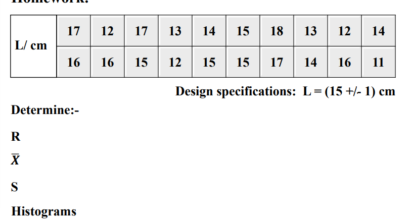 17 12 17 13 14 15 18 13 12
18| 13
14
L/ cm
16
16
15
12
15
15
17
14
16
11
Design specifications: L=(15 +/- 1) cm
Determine:-
R
X
S
Histograms
