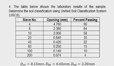 4. The table below shows the laboratory results of the sample.
Determine the soil classification using Unified Soil Classification System
(USC).
Sieve No.
Opening (mm)
Percent Passing
4
4.760
90
8
2.380
64
10
2.000
58
20
0.840
35
40
0.420
22
60
0.250
15
100
0.149
0.074
10
200
4
D10 = 0.15mm, D30 = 0.65mm, D60 = 2.20mm
%3D
