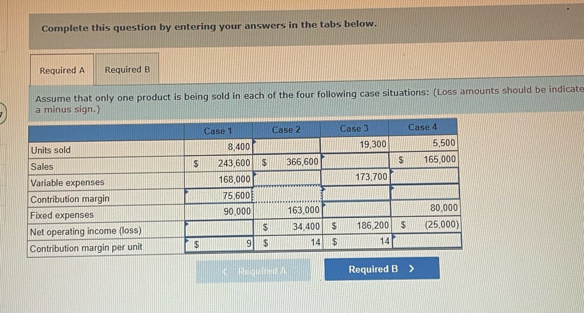 Complete this question by entering your answers in the tabs below.
Required A Required B
Assume that only one product is being sold in each of the four following case situations: (Loss amounts should be indicate
a minus sign.)
Units sold
Sales
Variable expenses
Contribution margin
Fixed expenses
Net operating income (loss)
Contribution margin per unit
$
$
Case 1
8,400
243,600
168,000
75,600
90,000
Case 2
$ 366,600
$
9 $
Required A
163,000
34,400 $
14 $
Case 3
19,300
173,700
$
186,200 $
14
Required B
Case 4
5,500
165,000
80,000
(25,000)