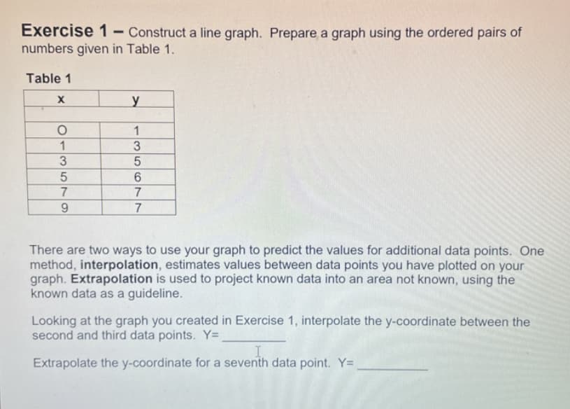 Exercise 1- Construct a line graph. Prepare a graph using the ordered pairs of
numbers given in Table 1.
Table 1
X
O
1
35
7
9
y
1
3
5
6
7
7
There are two ways to use your graph to predict the values for additional data points. One
method, interpolation, estimates values between data points you have plotted on your
graph. Extrapolation is used to project known data into an area not known, using the
known data as a guideline.
Looking at the graph you created in Exercise 1, interpolate the y-coordinate between the
second and third data points. Y=
I
Extrapolate the y-coordinate for a seventh data point. Y=