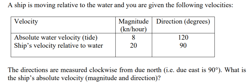 A ship is moving relative to the water and you are given the following velocities:
Magnitude Direction (degrees)
(kn/hour)
8
Velocity
Absolute water velocity (tide)
Ship's velocity relative to water
120
20
90
The directions are measured clockwise from due north (i.e. due east is 90°). What is
the ship's absolute velocity (magnitude and direction)?
