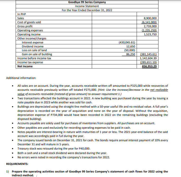 In PHP
Sales
Cost of goods sold
Gross profit
Operating expenses
Operating income
Other income/charges
Interest expense
Dividend income
Loss on sale of land
Gain on sale of building
Income before income tax
Income tax expense
Net income
Goodbye 99 Series Company
Income Statement
For the Year Ended December 31, 2022
8,900,000
(6,141,000)
2,759,000
(1,235,250)
1,523,750
(430,045.61)
12,650
(50,000)
86,250
(381,145.61)
1,142,604.39
(285,651.10)
856,953.29
Additional information:
All sales are on account. During the year, accounts receivable written off amounted to P325,000 while recoveries of
accounts receivable previously written off totaled P275,000. (Hint: Use the increase/decrease in the net realizable
value of accounts receivable (instead of gross amount) to answer requirement 1.)
Two transactions affected the buildings account in 2022. A new building was purchased during the year by issuing a
note payable due in 2023 while another was sold for cash.
Buildings are depreciated using the straight-line method with a 50-year useful life and no residual value. A full year's
depreciation is recorded on the year of acquisition and none on the year of disposal. Without the acquisition,
depreciation expense of P734,000 would have been recorded in 2022 on the remaining buildings (excluding the
disposed building).
Accounts payable are solely used for purchases of inventories from suppliers. All purchases are on account.
Other payables are used exclusively for recording operating expenses to be paid in cash.
Notes payable are interest-bearing in nature with maturities of 1 year or less. The 2021 year-end balance of the said
account was accordingly paid in full during the year.
The company issued bonds on December 31, 2021 for cash. The bonds require annual interest payment of 10% every
December 31 and will mature in 5 years.
Treasury stock was reissued during the year for P40,000.
Both a cash and a small stock dividend were declared during the year.
No errors were noted in recording the company's transactions for 2022.
REQUIREMENTS:
1) Prepare the operating activities section of Goodbye 99 Series Company's statement of cash flows for 2022 using the
indirect method. .