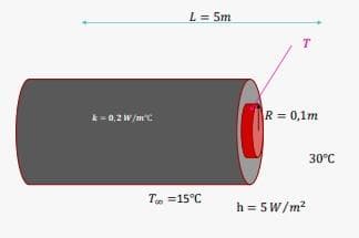 k=0,2 W/m²C
L = 5m
Too =15°C
R = 0,1m
h = 5W/m²
30°C