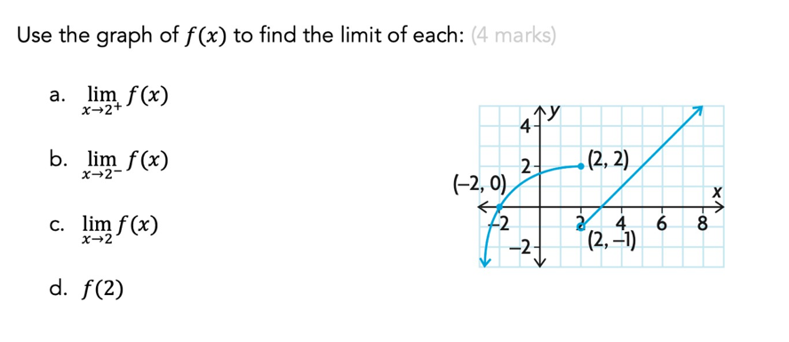 Use the graph of f(x) to find the limit of each: (4 marks)
a. lim f(x)
x+2+
b. lim f(x)
x-2-
c. lim f(x)
x→2
d. f(2)
4-
2-
(2, 2)
(-2, 0)
X
>
+2
2
4
6
8
-2-
(2,-1)