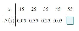 15
25
35
45
55
P(x) 0.05 0.35 0.25 0.05
