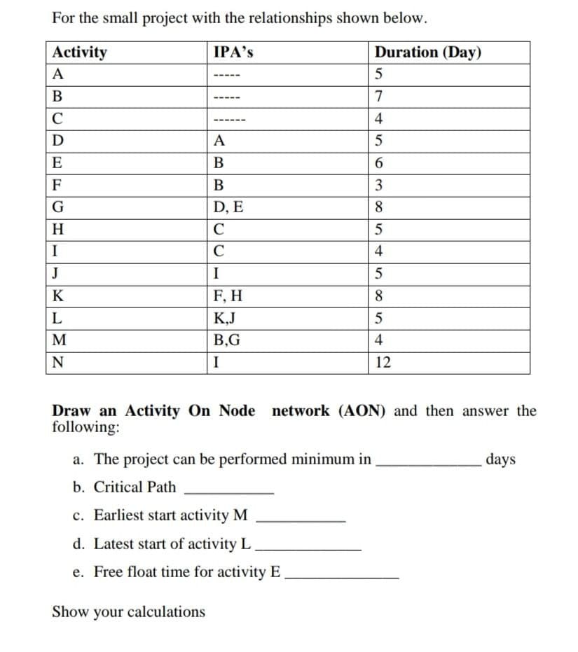 For the small project with the relationships shown below.
Activity
IPA's
Duration (Day)
A
В
7
C
4
А
E
В
6.
F
В
3
G
D, E
8
H
C
5
I
C
4
J
I
5
K
F, H
8
L
K,J
M
B,G
4
N
I
12
Draw an Activity On Node network (AON) and then answer the
following:
a. The project can be performed minimum in
days
b. Critical Path
c. Earliest start activity M
d. Latest start of activity L
e. Free float time for activity E
Show your calculations
