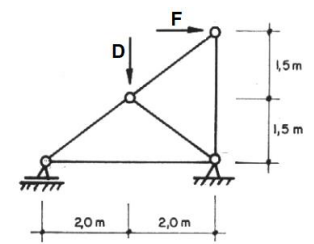 F
15m
1,5 m
20 m
2,0 m
