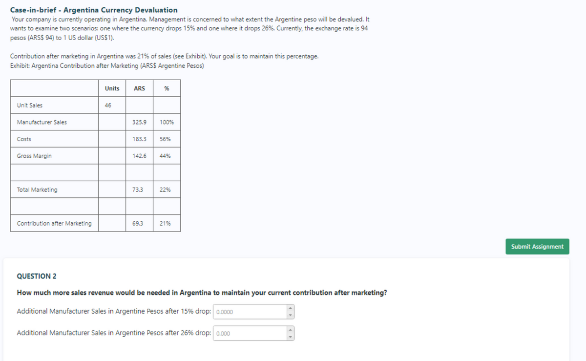 Case-in-brief - Argentina Currency Devaluation
Your company is currently operating in Argentina. Management is concerned to what extent the Argentine peso will be devalued. It
wants to examine two scenarios: one where the currency drops 15% and one where it drops 26%. Currently, the exchange rate is 94
pesos (ARSS 94) to 1 US dollar (US$1).
Contribution after marketing in Argentina was 21% of sales (see Exhibit). Your goal is to maintain this percentage.
Exhibit: Argentina Contribution after Marketing (ARS$ Argentine Pesos)
Unit Sales
Manufacturer Sales
Costs
Gross Margin
Total Marketing
Contribution after Marketing
QUESTION 2
Units
46
ARS
325.9 100%
%
183.3 56%
142.6 44%
73.3
69.3
22%
21%
How much more sales revenue would be needed in Argentina to maintain your current contribution after marketing?
Additional Manufacturer Sales in Argentine Pesos after 15% drop: 0.0000
Additional Manufacturer Sales in Argentine Pesos after 26% drop: 0.000
Submit Assignment