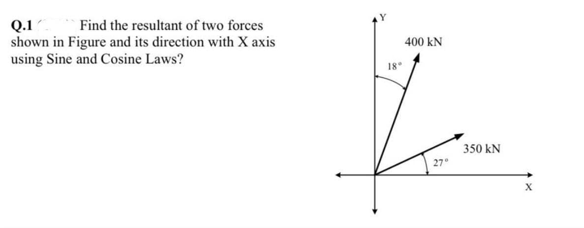 Q.1
Find the resultant of two forces
shown in Figure and its direction with X axis
using Sine and Cosine Laws?
400 KN
18°
L
27°
350 kN
X