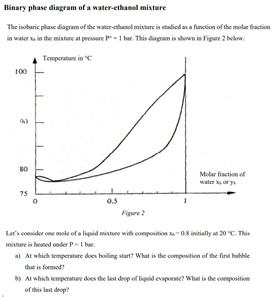 Binary phase diagram of a water-ethanol mixture
The isobaric phase diagram of the water-ethanol mixture is studied as a function of the molar fraction
in water xp in the mixture at pressure P° = 1 bar. This diagram is shown in Figure 2 below.
Temperature in °C
100
80
Molar fraction of
water Xb or yb
75
0,5
1
Figure 2
Let's consider one mole of a liquid mixture with composition Xb = 0.8 initially at 20 °C. This
mixture is heated under P = 1 bar.
a) At which temperature does boiling start? What is the composition of the first bubble
that is formed?
b) At which temperature does the last drop of liquid evaporate? What is the composition
of this last drop?
