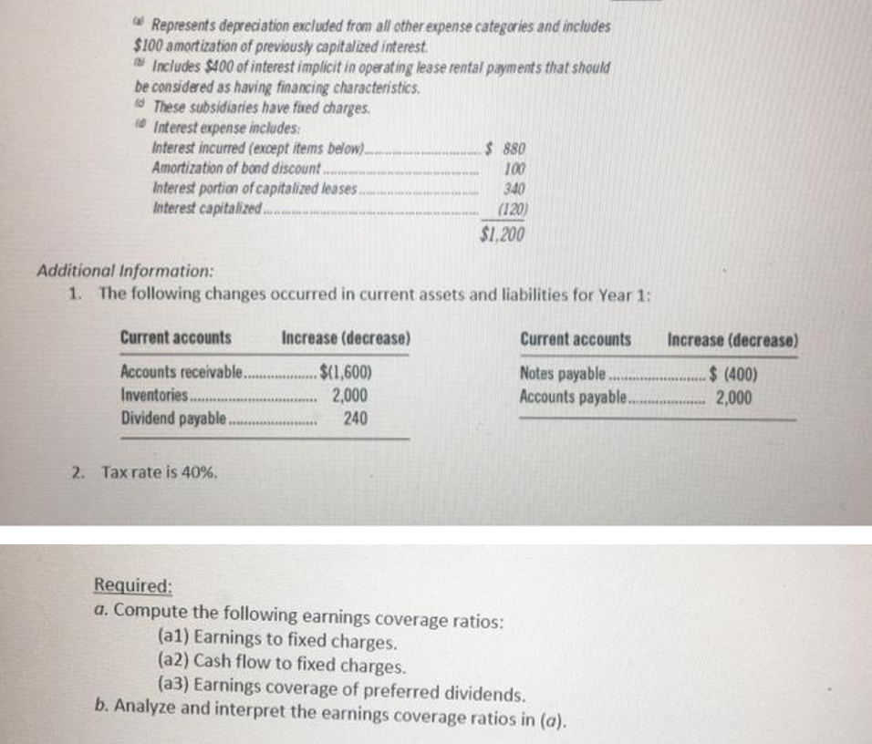 Represents depreciation excluded from all other expense categories and includes
$100 amortization of previously capitalized interest.
Includes $400 of interest implicit in operating lease rental payments that should
be considered as having financing characteristics.
d These subsidiaries have fxed charges.
@ Interest expense includes:
Interest incurred (except items below)..
Amortization of bond discount..
Interest portion of capitalized leases.
Interest capitalized ..
$ 880
100
340
(120)
$1,200
Additional Information:
1. The following changes occurred in current assets and liabilities for Year 1:
Current accounts
Increase (decrease)
Current accounts
Increase (decrease)
Accounts receivable. .. $(1,600)
2,000
Notes payable .
Accounts payable...
$ (400)
2,000
Inventories..
Dividend payable.
240
2. Tax rate is 40%.
Required:
a. Compute the following earnings coverage ratios:
(a1) Earnings to fixed charges.
(a2) Cash flow to fixed charges.
(a3) Earnings coverage of preferred dividends.
b. Analyze and interpret the earnings coverage ratios in (a).
