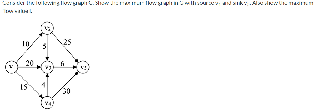 Consider the following flow graph G. Show the maximum flow graph in G with source v1 and sink v5. Also show the maximum
flow value f.
V2
10
25
20
Vi
V3
V5
15
30
V4
