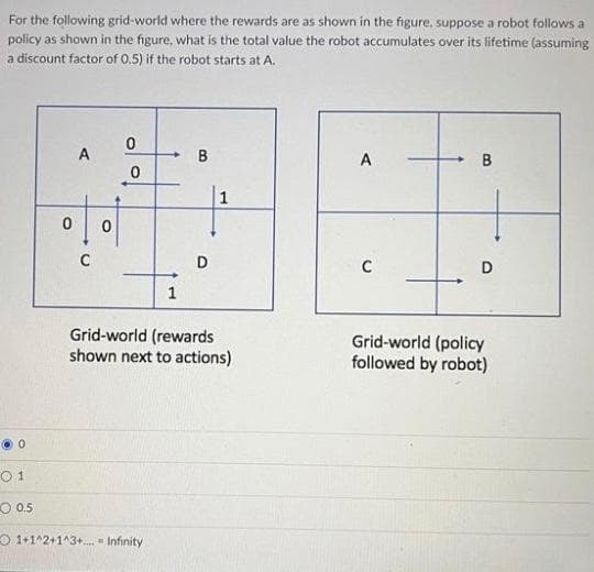 For the following grid-world where the rewards are as shown in the figure, suppose a robot follows a
policy as shown in the figure, what is the total value the robot accumulates over its lifetime (assuming
a discount factor of 0.5) if the robot starts at A.
A
B
1
C
C
D
1
Grid-world (rewards
shown next to actions)
Grid-world (policy
followed by robot)
O 0.5
O 1+1^2+1^3+. - Infinity
B.
