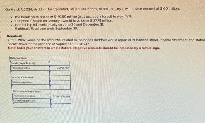 On March 1, 2024, Baddour, Incorporated, issued 10% bonds, dated January 1, with a face amount of $160 million.
The bonds were priced at $140.50 million (plus accrued interest) to yield 12%.
.
The price If issued on January 1 would have been $137.75 million.
. Interest is paid semiannually on June 30 and December 31.
. Baddour's fiscal year ends September 30.
.
Required:
1. to 3. What would be the amount(s) related to the bonds Baddour would report in its balance sheet, income statement and statem
of cash flows for the year ended September 30, 2024?
Note: Enter your answers in whole dollars. Negative amounts should be indicated by a minus sign.
Balance sheet:
Bonds payable (net)
Interest payable
Income statement
Interest expense
Statement of cash flows:
Financing activities
Operating activities
4,000,000
$140,500,000