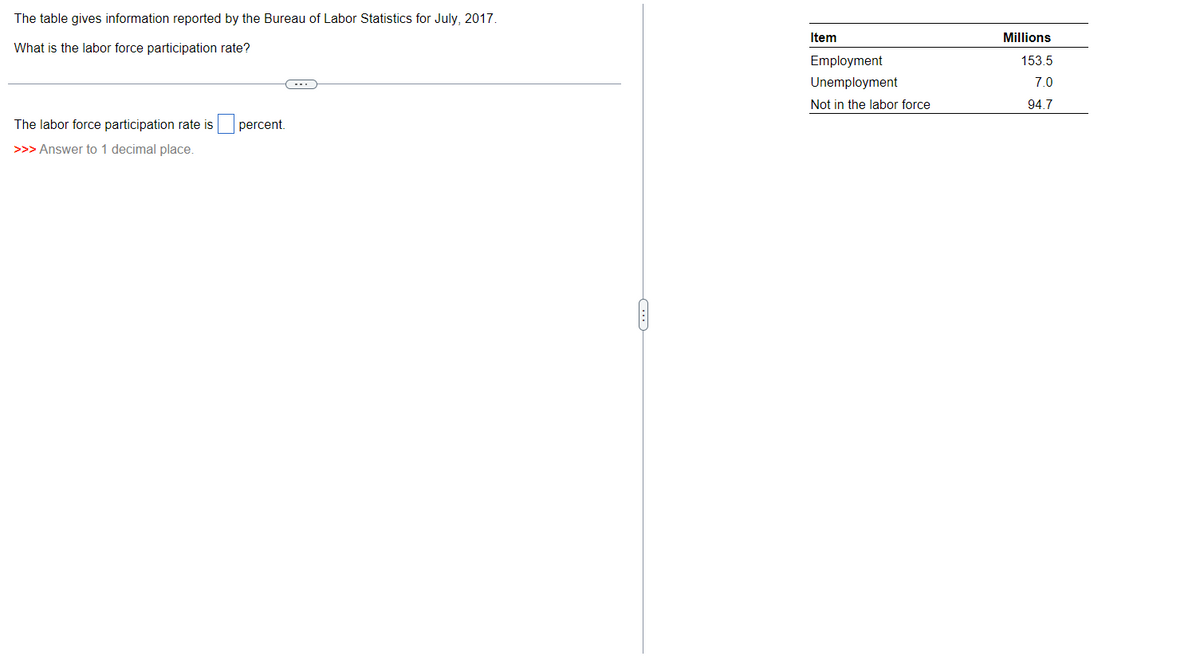 The table gives information reported by the Bureau of Labor Statistics for July, 2017.
What is the labor force participation rate?
The labor force participation rate is percent.
>>> Answer to 1 decimal place.
Item
Millions
Employment
153.5
Unemployment
7.0
Not in the labor force
94.7
