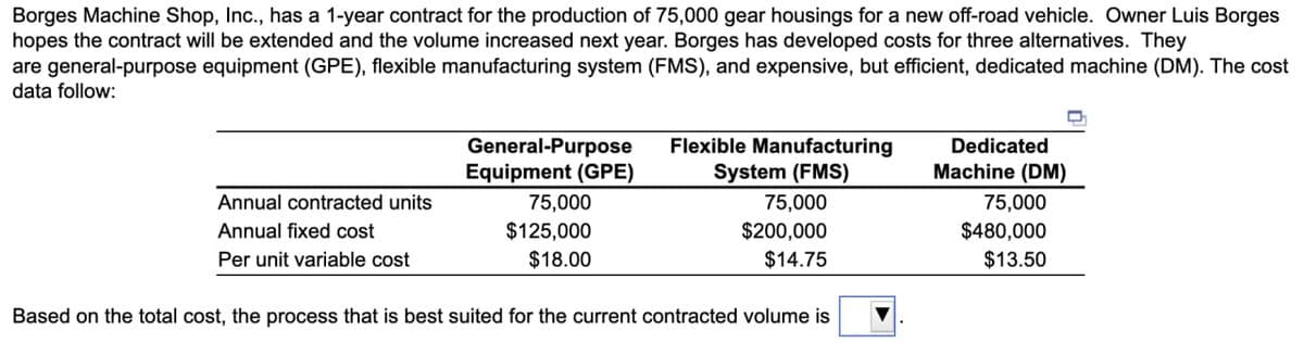 Borges Machine Shop, Inc., has a 1-year contract for the production of 75,000 gear housings for a new off-road vehicle. Owner Luis Borges
hopes the contract will be extended and the volume increased next year. Borges has developed costs for three alternatives. They
are general-purpose equipment (GPE), flexible manufacturing system (FMS), and expensive, but efficient, dedicated machine (DM). The cost
data follow:
General-Purpose
Equipment (GPE)
Annual contracted units
75,000
Flexible Manufacturing
System (FMS)
75,000
Dedicated
Machine (DM)
75,000
Annual fixed cost
$125,000
$200,000
$480,000
Per unit variable cost
$18.00
$14.75
Based on the total cost, the process that is best suited for the current contracted volume is
$13.50