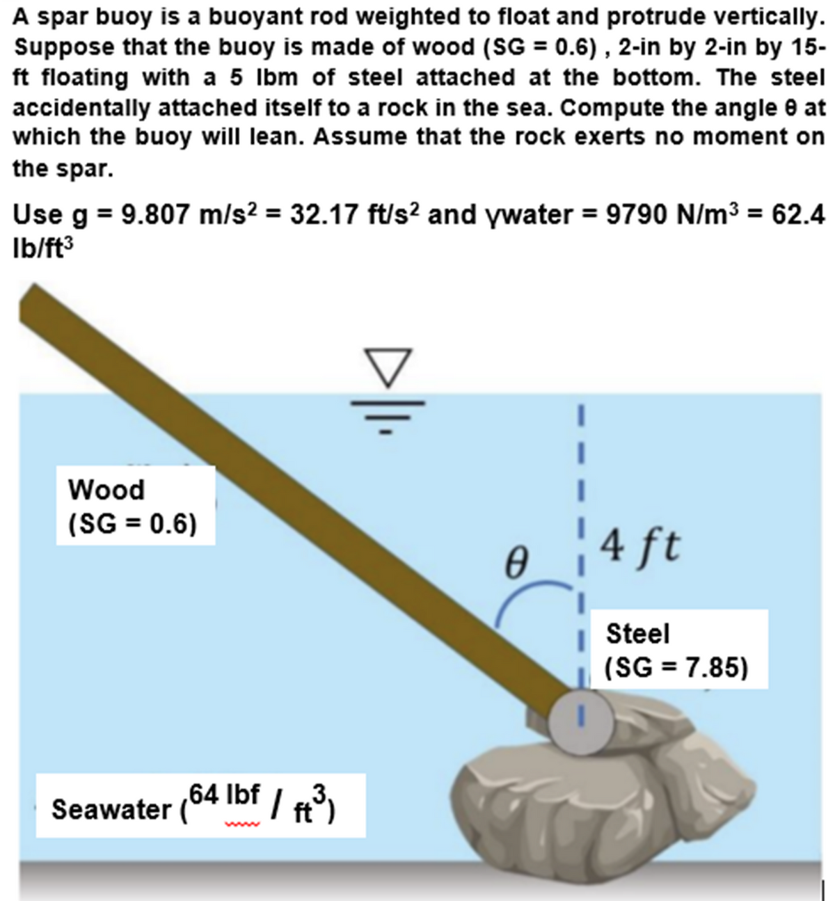 A spar buoy is a buoyant rod weighted to float and protrude vertically.
Suppose that the buoy is made of wood (SG = 0.6) , 2-in by 2-in by 15-
ft floating with a 5 Ibm of steel attached at the bottom. The steel
accidentally attached itself to a rock in the sea. Compute the angle e at
which the buoy will lean. Assume that the rock exerts no moment on
the spar.
%3D
Use g = 9.807 m/s? = 32.17 ft/s? and ywater = 9790 N/m³ = 62.4
Ib/ft3
Wood
(SG = 0.6)
|4 ft
Steel
(SG = 7.85)
Seawater (64 Ibf I
