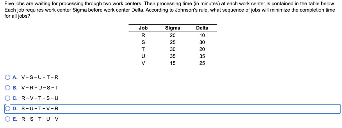 **Job Sequencing Using Johnson's Rule**

Five jobs are waiting for processing through two work centers. Their processing time (in minutes) at each work center is contained in the table below. Each job requires work center Sigma before work center Delta. According to Johnson's rule, what sequence of jobs will minimize the completion time for all jobs?

| Job | Sigma (minutes) | Delta (minutes) |
|-----|-----------------|-----------------|
| R   | 20              | 10              |
| S   | 25              | 30              |
| T   | 30              | 20              |
| U   | 35              | 35              |
| V   | 15              | 25              |

### Job Sequence Options (Choose the correct sequence):

A. V – S – U – T – R

B. V – R – U – S – T

C. R – V – T – S – U

D. S – U – T – V – R

E. R – S – T – U – V

According to Johnson's rule, the goal is to find the sequence of jobs that minimizes the total completion time when each job must be processed through a series of two work centers (Sigma first, then Delta).

In applying Johnson's rule, identify the job with the shortest processing time for each step, and then schedule jobs accordingly to minimize the overall processing time.

### Explanation of Options:

1. **Option A: V – S – U – T – R**
   - Job V positioned first due to the shortest Sigma processing time.
   - Followed by S, U, T, and R.

2. **Option B: V – R – U – S – T**
   - V first due to shortest Sigma time.
   - Followed by R, U, S, and T.

3. **Option C: R – V – T – S – U**
   - R first due to shortest total processing time consideration.
   - Followed by V, T, S, and U.

4. **Option D: S – U – T – V – R**
   - S first due to balanced processing times
   - Followed by U, T, V, and R.

5. **Option E: R – S – T – U – V**
   - R first due to shortest Delta time.
   - Followed by S, T, U, and V