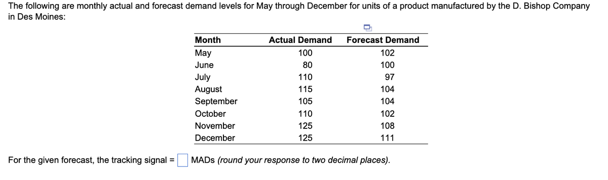 ### Monthly Actual and Forecast Demand Levels for Des Moines

The following table provides the monthly actual and forecast demand levels for the period from May through December. The data pertains to the units of a product manufactured by the D. Bishop Company in Des Moines.

| **Month**     | **Actual Demand** | **Forecast Demand** |
|---------------|-------------------|---------------------|
| **May**       | 100               | 102                 |
| **June**      | 80                | 100                 |
| **July**      | 110               | 97                  |
| **August**    | 115               | 104                 |
| **September** | 105               | 104                 |
| **October**   | 110               | 102                 |
| **November**  | 125               | 108                 |
| **December**  | 125               | 111                 |

For the given forecast, the tracking signal is calculated in terms of the Mean Absolute Deviation (MAD). Please ensure that your response is rounded to two decimal places. The tracking signal provides insights into the accuracy of the forecast by comparing the cumulative errors to the MAD.

### Calculation Instructions:
1. **Determine the Error for Each Month**: Compute the difference between the actual demand and the forecast demand for each month.
2. **Calculate MAD**: Calculate the Mean Absolute Deviation by averaging the absolute values of the errors.
3. **Tracking Signal**: The tracking signal formula is \(\text{Tracking Signal} = \frac{\text{Cumulative Forecast Error}}{\text{MAD}}\).

Refer to the table above for the actual and forecast demand values to carry out these calculations.