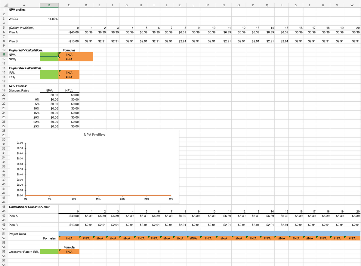 A
1 NPV profiles
2
3
4
5 (Dollars in Millions)
6
Plan A
-
7
8
5
9
10
10
44
11 NPVA
7
12 NPVB
13
44
14 Project IRR Calculations:
23
WACC
Ar
15 IRRA
16 IRR₂
17
10
18
NPV Profiles:
19 Discount Rates
20
21
22
22
24
24
25
25
Plan B
26
27
28
29
30
31
32
33
34
Project NPV Calculations:
35
36
37
38
39
40
41
42
B
43
44
$1.00
$0.90
$0.80
$0.70
$0.60
$0.50
$0.40
$0.30
$0.20
$0.10
$0.00
0%
47 Plan A
48
0%
5%
10%
15%
20%
22%
25%
49 Plan B
50
51 Project Delta
52
53
B
54
55 Crossover Rate = IRRA
56
57
58
11.00%
45 Calculation of Crossover Rate:
46
NPVA
$0.00
$0.00
$0.00
$0.00
$0.00
$0.00
$0.00
$0.00
5%
Formulas
▼
C
с
Formulas
#N/A
#N/A
0
1
2
-$40.00 $6.39 $6.39
#N/A
#N/A
NPVB
-$13.00 $2.91 $2.91 $2.91
$0.00
$0.00
$0.00
$0.00
$0.00
$0.00
$0.00
$0.00
10%
0
-$40.00
-$13.00
D
#N/A
Formula
#N/A
E
NPV Profiles
F
15%
#N/A
3
$6.39
1
2
3
$6.39 $6.39 $6.39
20%
#N/A #N/A
G
4
5
$6.39 $6.39
$2.91 $2.91 $2.91 $2.91
H
4
$6.39
22%
$2.91 $2.91 $2.91 $2.91
1
$2.91
6
$6.39
▼ #N/A #N/A
▼
J
7
8
$6.39 $6.39
6
7
5
$6.39 $6.39 $6.39
25%
$2.91 $2.91
K
#N/A #N/A
$2.91
$2.91
L
#N/A
9
$6.39
8
9
$6.39 $6.39
$2.91
$2.91
M
$2.91
10
11
12
$6.39 $6.39 $6.39
10
$6.39
N
$2.91
$2.91 $2.91
11
$6.39
O
$2.91
#N/A ✓ #N/A ▼ #N/A
P
Q
R
14
15
16
17
13
$6.39 $6.39 $6.39 $6.39 $6.39
12
13
14
15
$6.39 $6.39 $6.39 $6.39
S
$2.91 $2.91 $2.91 $2.91
#N/A ▼ #N/A ✓ #N/A #N/A
▼
T
$2.91 $2.91 $2.91 $2.91 $2.91 $2.91 $2.91
$2.91
U
#N/A
V
18
19
$6.39 $6.39
19
16
17
18
$6.39 $6.39 $6.39 $6.39
$2.91 $2.91 $2.91
#N/A #N/A
#N/A
W
20
$6.39
$2.91
20
$6.39
$2.91
#N/A
