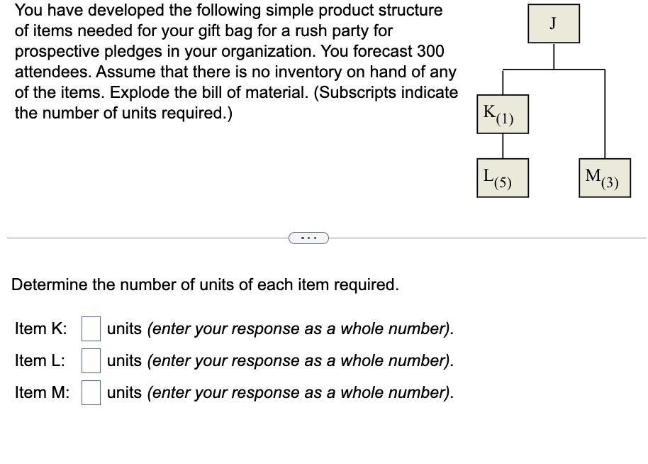 ### Product Structure and Bill of Materials

You have developed the following simple product structure of items needed for your gift bag for a rush party for prospective pledges in your organization. You forecast 300 attendees. Assume that there is no inventory on hand of any of the items. Explode the bill of material. (Subscripts indicate the number of units required.)

#### Hierarchical Diagram of Items
```
        J
       / \
     K(1) M(3)
    /
  L(5)     
```

- **J** represents the gift bag.
- **K** is an item required for each gift bag. For each **K**, 5 units of **L** are required.
- **M** is another item required for each gift bag, and each gift bag requires 3 units of **M**.
  
### Determine the number of units of each item required.

- Item K: [ ] units *(enter your response as a whole number)*
- Item L: [ ] units *(enter your response as a whole number)*
- Item M: [ ] units *(enter your response as a whole number)*

To solve this, consider the following:
- For 300 units of **J**, you need the same number of **K** (since each J needs 1 K).
- For each **K**, you need 5 units of **L**.
- For each **J**, you need 3 units of **M**.

Calculate the total number of each item below:

1. **K** = \(300 \times 1 = 300\) units.
2. **L** = \(300 \times 1 \times 5 = 1500\) units.
3. **M** = \(300 \times 3 = 900\) units.

So, you need:
- Item K: 300 units
- Item L: 1500 units
- Item M: 900 units