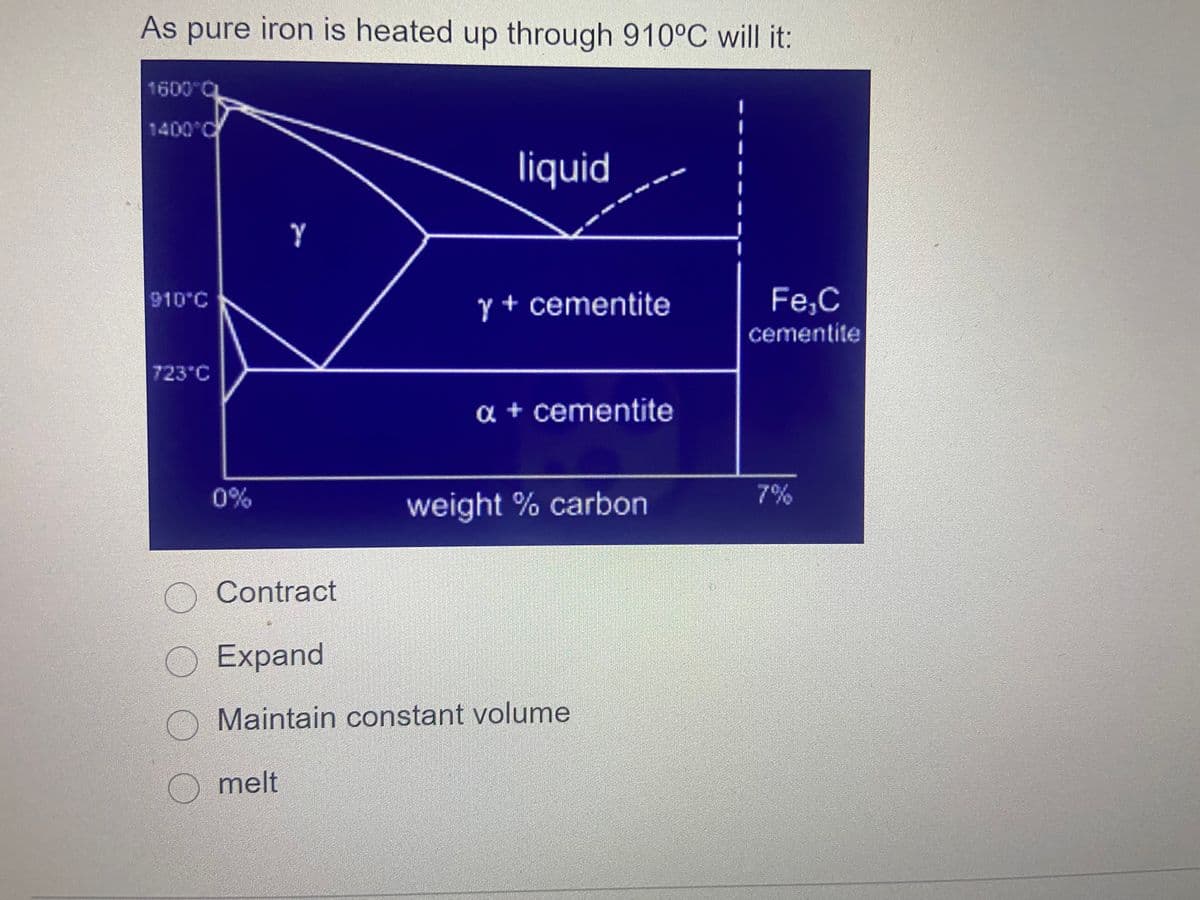 As pure iron is heated up through 910°C will it:
1600 C
1400 C
liquid
910°C
y + cementite
Fe,C
cementite
723°C
a + cementite
0%
weight % carbon
7%
Contract
OExpand
Maintain constant volume
melt
