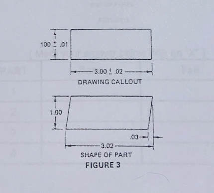 100 t.01
3.00 1.02 -
DRAWING CALLOUT
1.00
.03-
-3.02-
SHAPE OF PART
FIGURE 3
