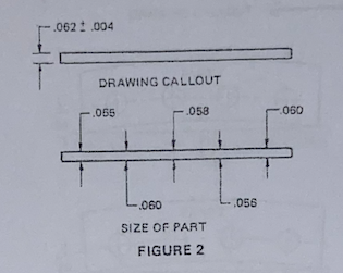 .0621 .004
DRAWING CALLOUT
.055
.058
-060
.060
.056
SIZE OF PART
FIGURE 2
