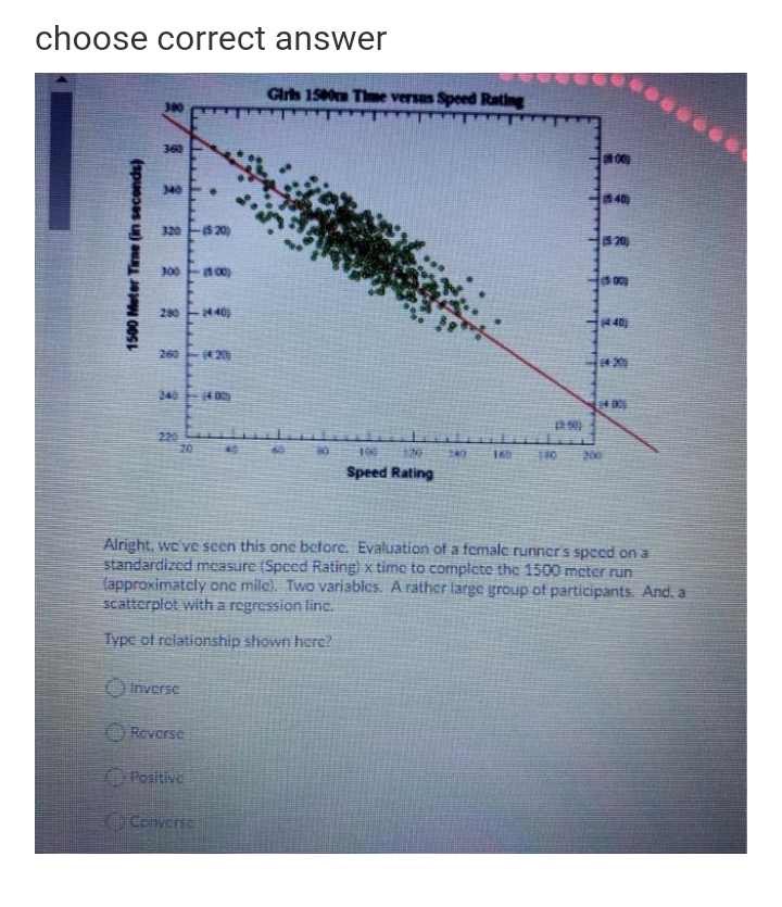 choose correct answer
Girs 1500m Thme versus Speed Rating
360
000
340
40
E 320
-5 20)
5 20)
300
280
440
1440
260
4 200
4200
240
(400
220
20
40
60
120
160
240
140
200
Speed Rating
Alright, we've seen this one before. Evaluation of a temalc runner's speed on a
standardized mcasure (Spced Rating) x time to complcte the 1500 mcter run
(approximatcly one mile). Two variables. Arather large group of participants. And, a
scatterplot witha regression linc.
Type of relationship shown here?
O Inverse
Reverse
OPositive
Converse
1500 Meter Tine (in seconds)
