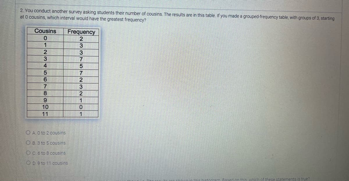 2. You conduct another survey asking students their number of cousins. The results are in this table. If you made a grouped-frequency table, with groups of 3, starting
at 0 cousins, which interval would have the greatest frequency?
Cousins
0
1
2
3
4
5
6
7
8
9
10
11
Frequency
2
O A. 0 to 2 cousins
OB. 3 to 5 cousins
O c. 6 to 8 cousins
OD. 9 to 11 cousins
3
375723NTOT
1
0
1
Based on this which of these statements is true?