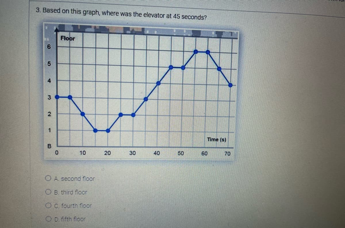 3. Based on this graph, where was the elevator at 45 seconds?
6
5
4
3
2
1
B
0
Floor
10
OA. second floor
OB. third floor
OC. fourth floor
OD. fifth floor
20
30
40
50
Time (s)
60
70