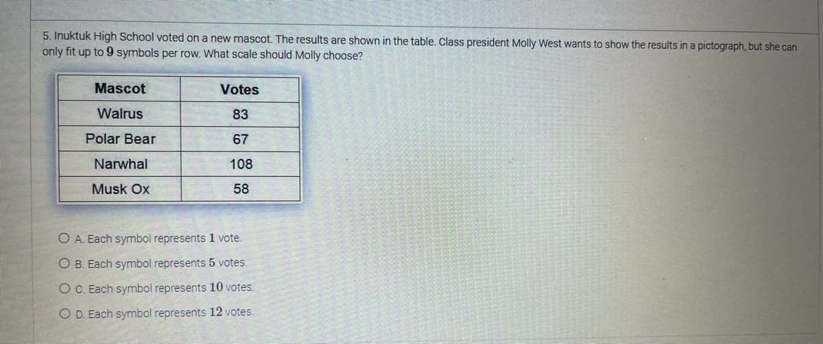 5. Inuktuk High School voted on a new mascot. The results are shown in the table. Class president Molly West wants to show the results in a pictograph, but she can
only fit up to 9 symbols per row. What scale should Molly choose?
Mascot
Walrus
Polar Bear
Narwhal
Musk Ox
Votes
83
67
108
58
OA. Each symbol represents 1 vote.
O B. Each symbol represents 5 votes.
O C. Each symbol represents 10 votes.
O D. Each symbol represents 12 votes.